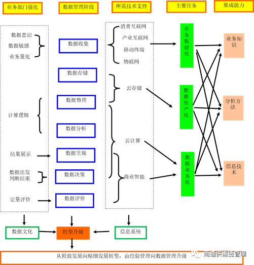 一文读懂数字化供应链,供应链管理及供应链金融