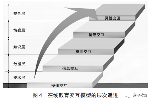 在线学习课程设计与实施的关键环节研究下