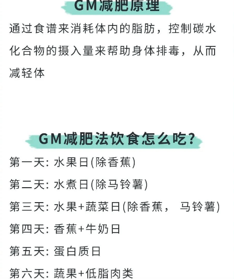 gm减肥法是由美国食品药品监督管理局研发的,目的是为了让一些企业