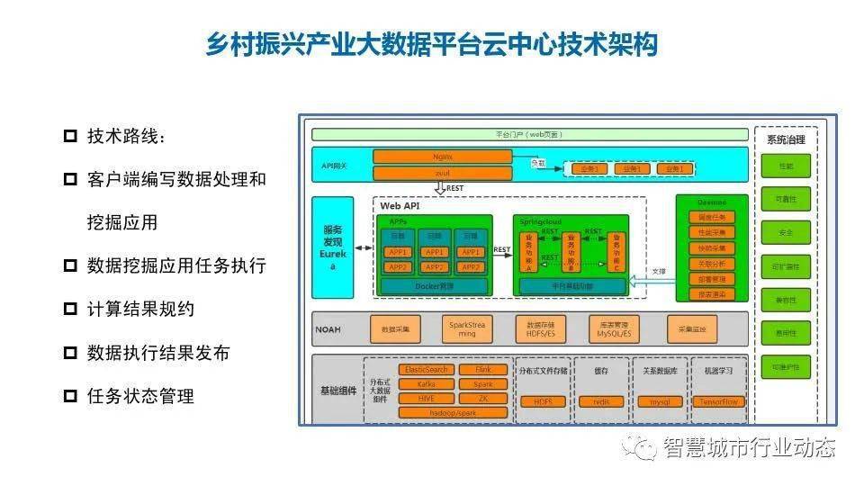 乡村振兴大数据平台架构方案ppt