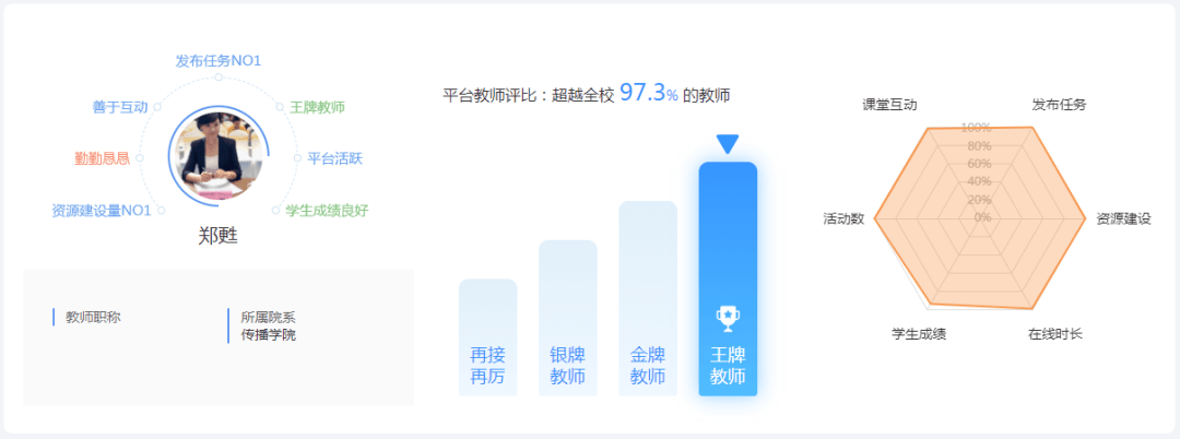 (二)学生篇学生画像(三)课程篇课程画像(四)资源篇(五)活动篇智慧教学