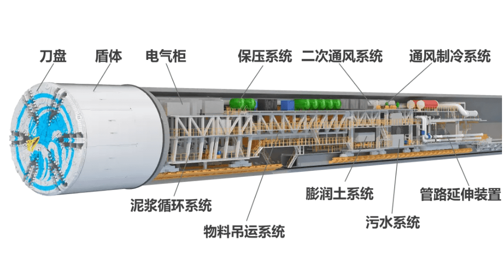 盾构机示意图