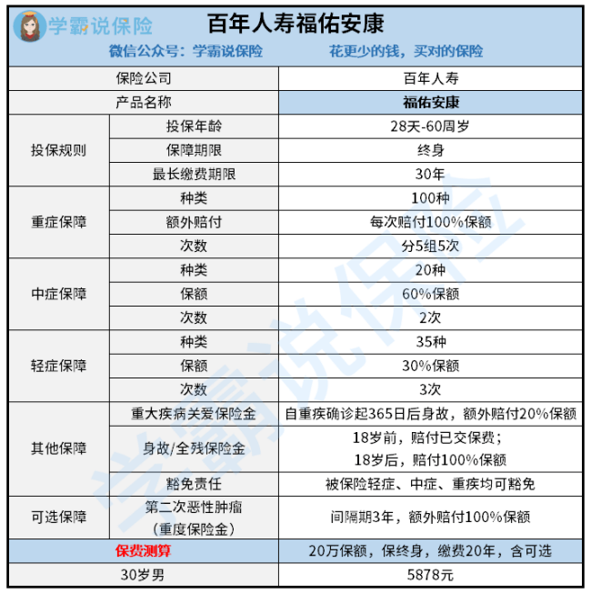 百年重疾险好不好