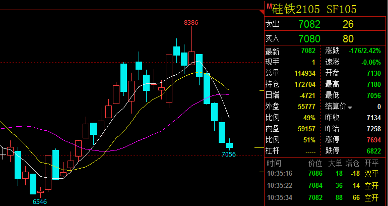 老高k线课堂 是什么让硅铁期货跌落神坛?