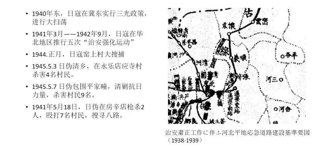 中共冀东抗日武装进入通县地区