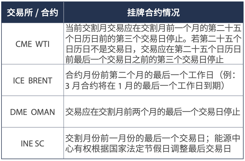 交易冷却期什么意思