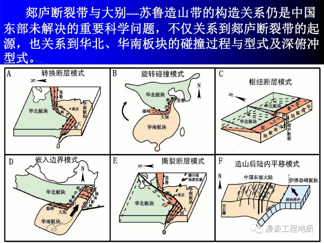 郯庐断裂带研究进展