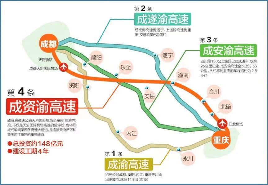 成资渝高速将是第4条成都直达重庆的高速公路.