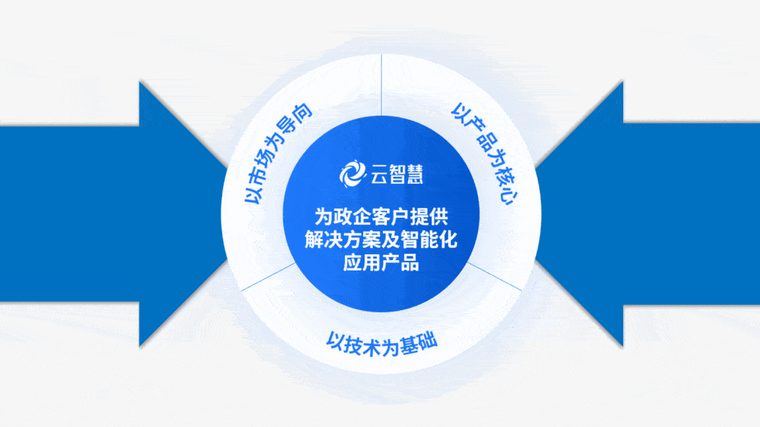 好家伙!价值500元一页的大厂定制级ppt,竟这么简单