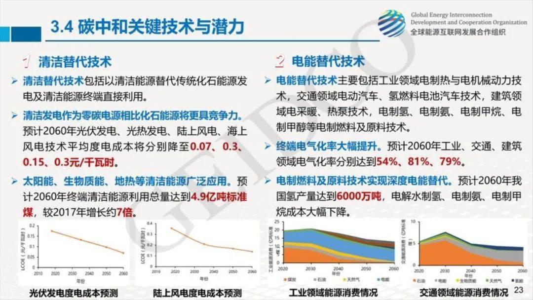 《中国2060年前碳中和研究报告》