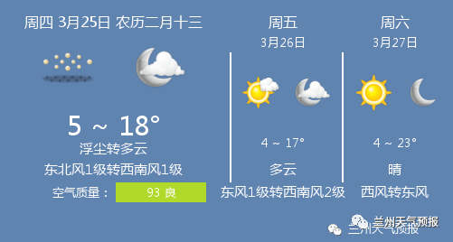 3月25日兰州天气/兰州天气预报