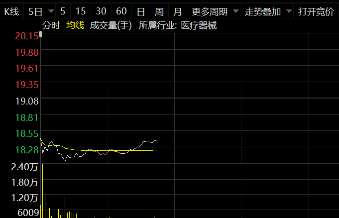 蓝帆医疗商誉爆雷大跌逾4%!私募高毅、公募融通均“明升体育踩雷”(图1)