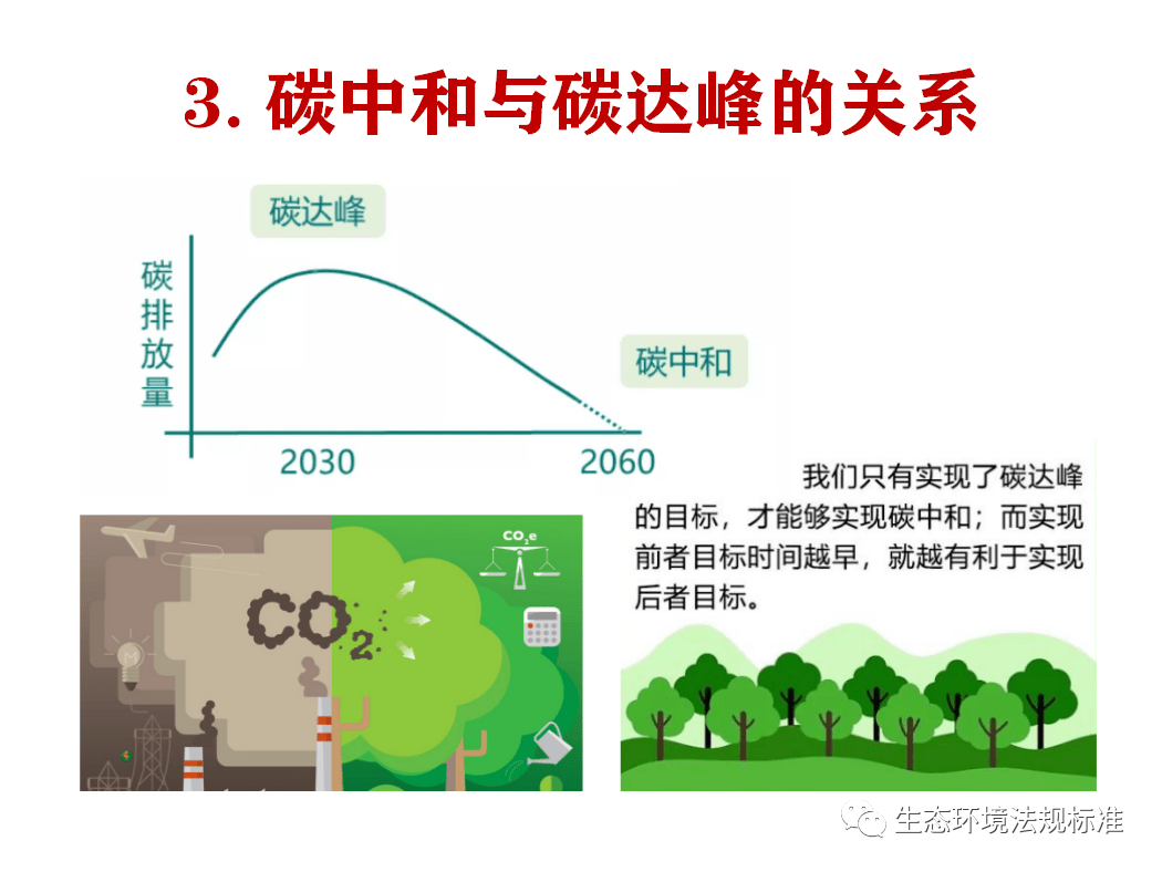 ppt解读丨碳达峰与碳中和啥关系?如何实现碳中和?