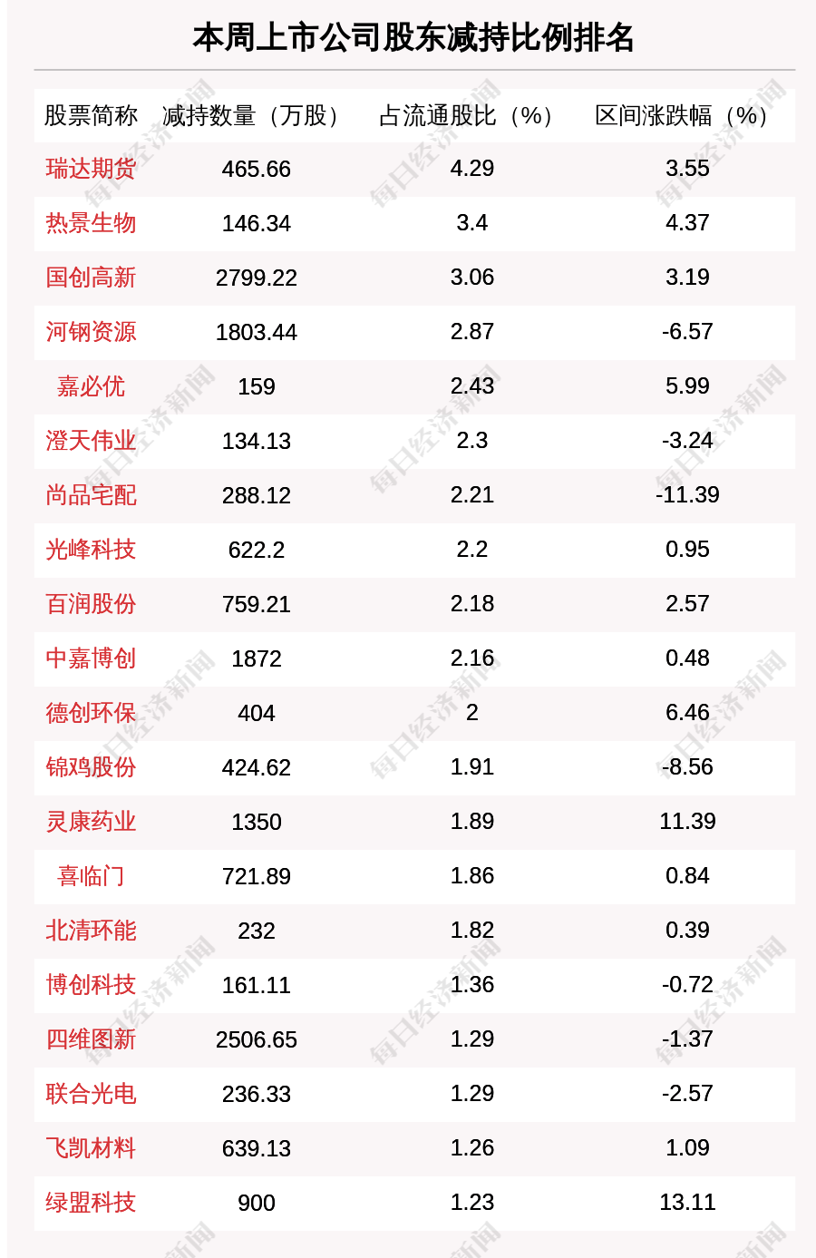 个股动态_a股b股h股n股s股含义_通达信能建立动态股池吗