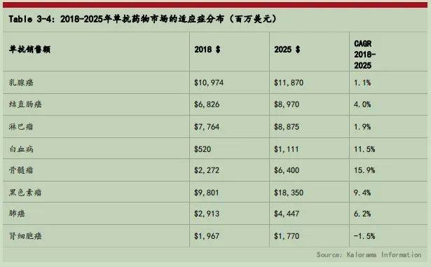 白血病排名_白血病出血点图片(2)