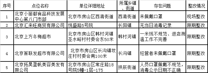 房山区加工网站建设规定 来自搜狐网