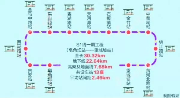贵阳地铁s1号线最新消息一期13个站点全解
