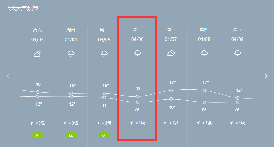 暴降10以上株洲天气大反转就在