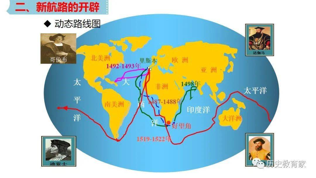 教学研究全球航路的开辟