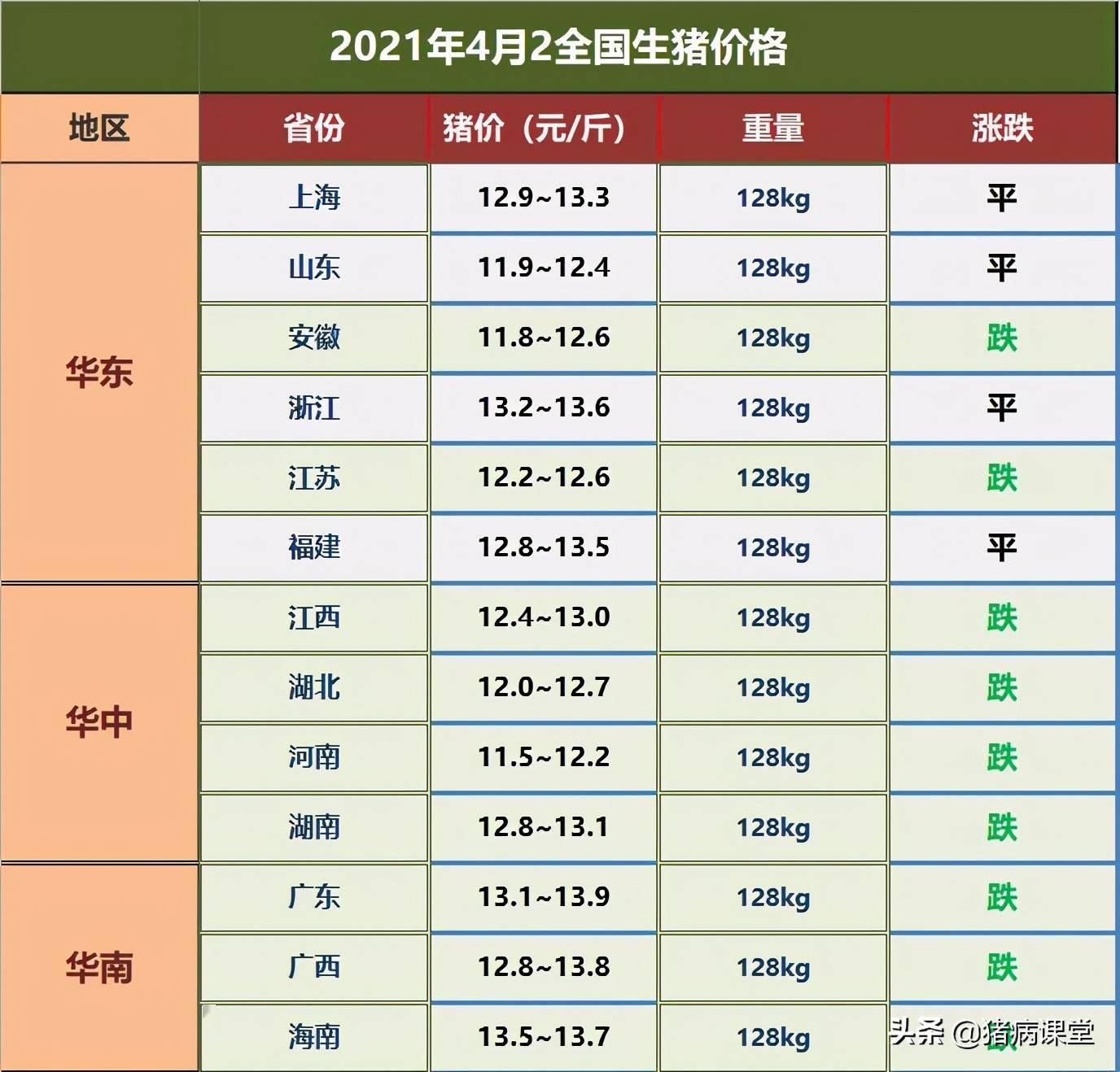 生猪价格|4月2日全国生猪今日价格汇总及菜市场猪肉价高求解_仔猪