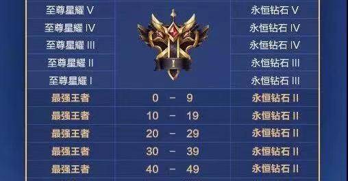 怎么把自己的王者账号出售出去呢苹果