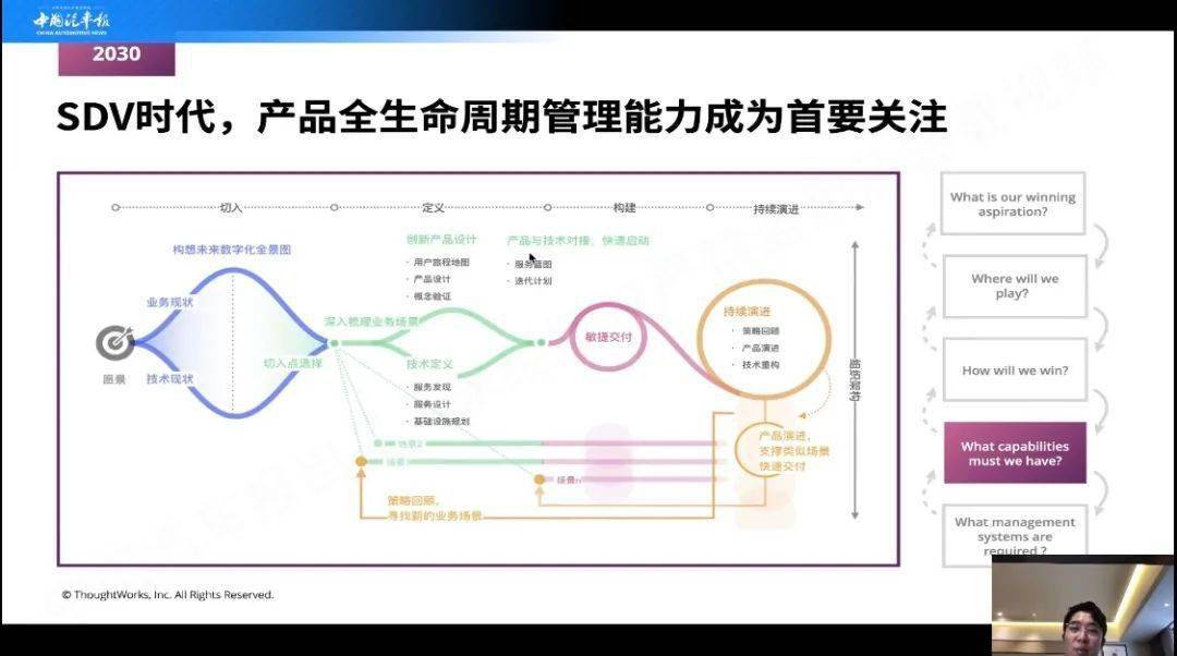 公益讲座第四弹软件定义汽车时代传统车企如何大象转身中国汽车报