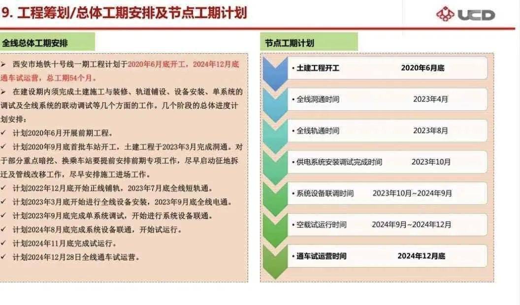 com)近期流出的一张图片显示:西安地铁十号线项目 计划工期54个月,10