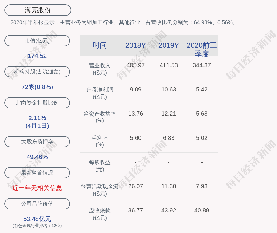 海亮股份:"海亮转债"第一季度转股408股