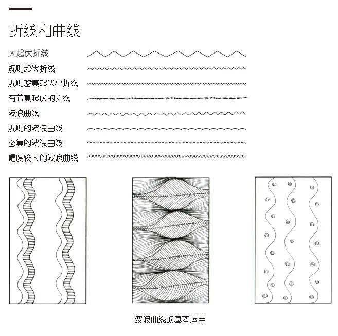 点的种类点线面在线描画中是如何应用的吧.