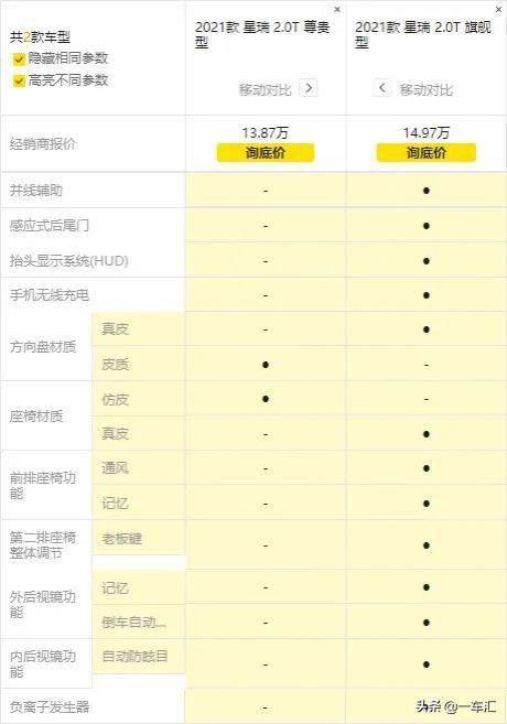 合资紧凑型价格享受b级车待遇吉利星瑞哪款更具性价比