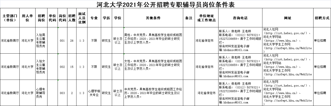 磁县2021年事业单位公开招聘公告