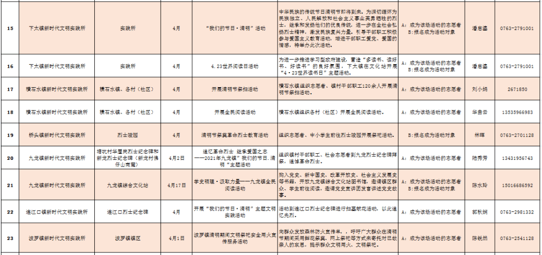 活动预告英德市4月份新时代文明实践活动安排清单