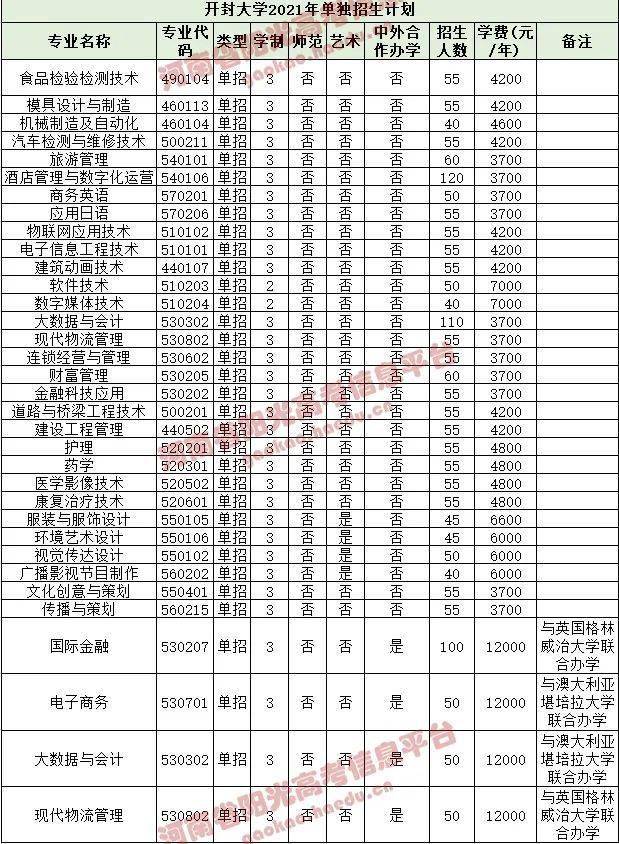 12.信阳职业技术学院