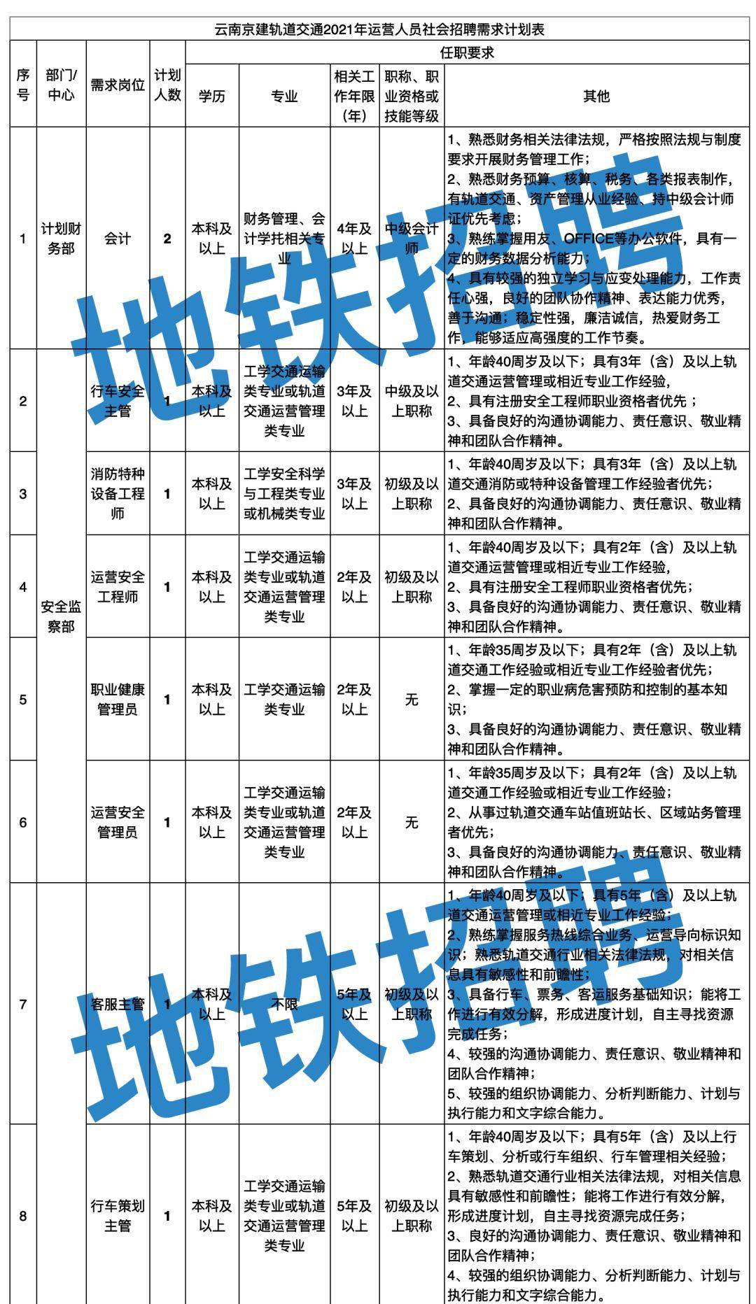 徐州地铁招聘 来自搜狐网