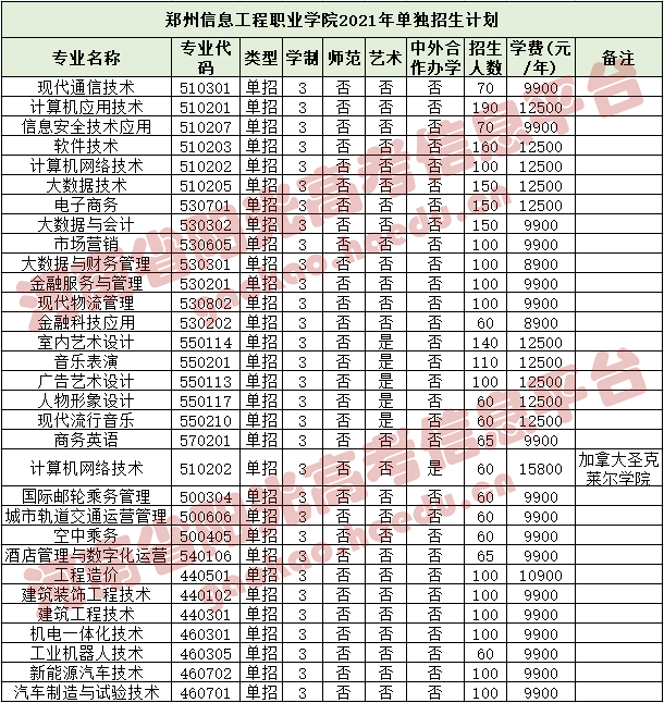 51.鹤壁汽车工程职业学院