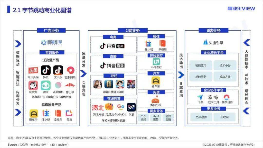 头条,抖音后,谁是字节跳动的新增长极?