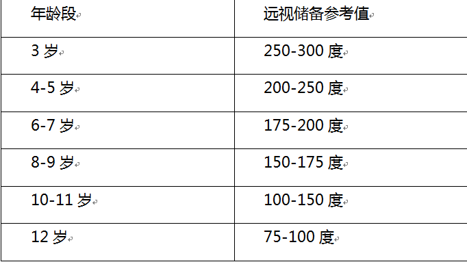 丰台区家长,儿童健康 放眼未来!打响孩子视力保卫战