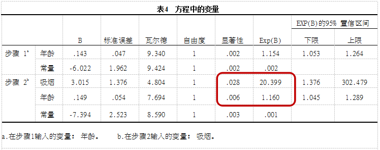 医学科研课堂丨统计说说十谈谈logistic回归分析