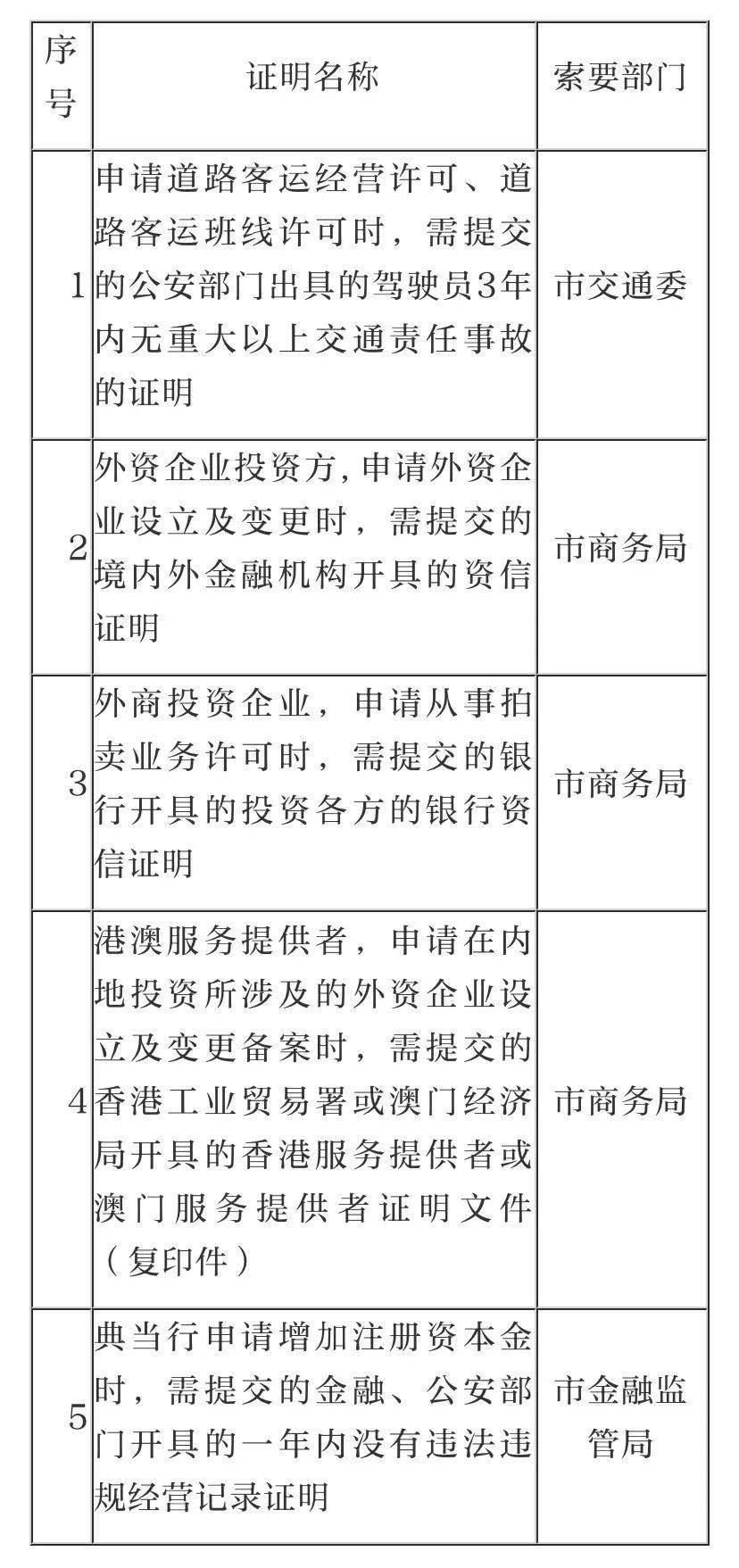 北京做资金证明 来自搜狐网