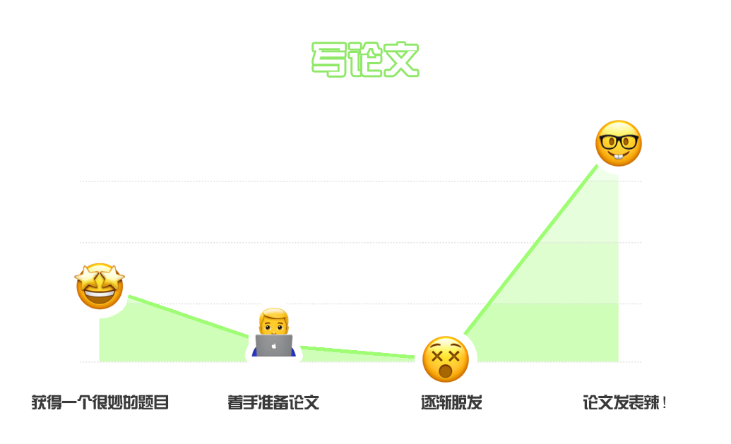 nuisters的心情曲线.xlsx
