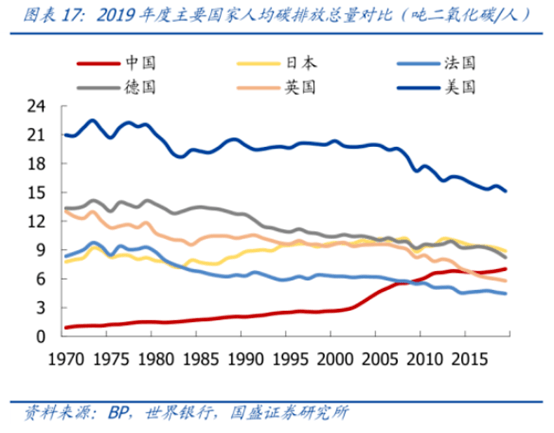 或许大家觉得碳中和离我们很远,但实际上碳排放无处不在,我们的每一次