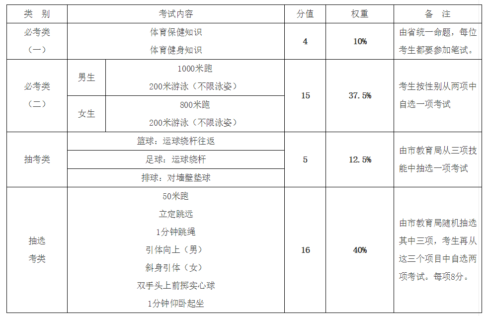 小学体育试讲教案模板_体育试讲教案模板_小学体育试讲教案模板