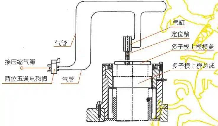 多子模具在扬力伺服转塔冲床上的应用