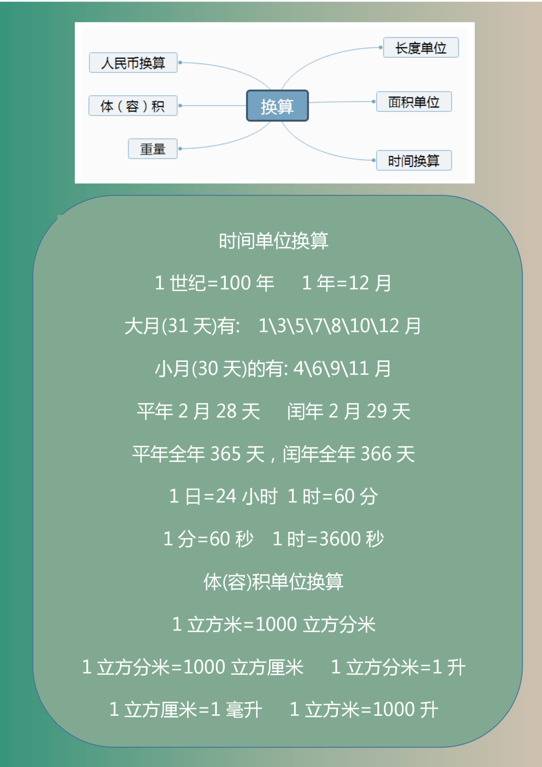 1-6年级数学"思维导图"!小学霸们的最爱!