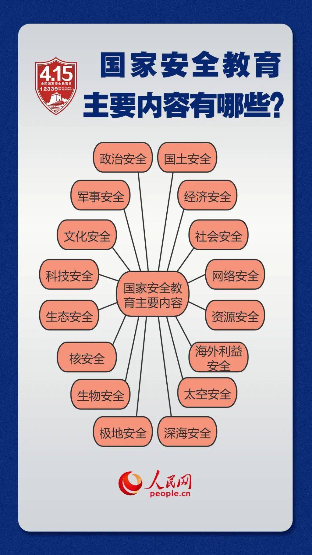415全民国家安全教育日 这些知识点关乎国家安全 一起来学习