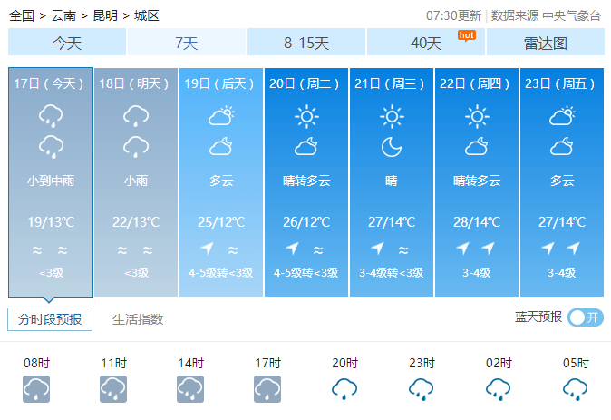 昆明天气预报
