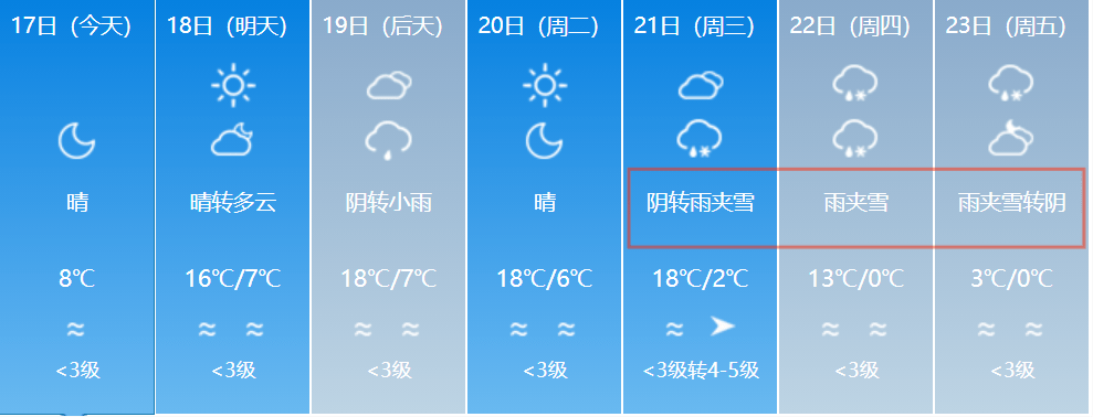 未来七天天气预报昌吉州气象台4月17日19时06分发布大风蓝色预警信号