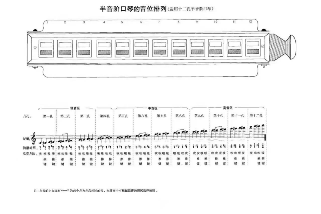 第一个音do的吹奏技巧