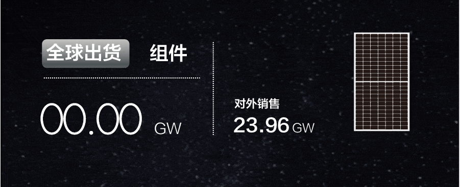 隆基2020年年报发布:全年净利润85亿,营业收入545.83亿!