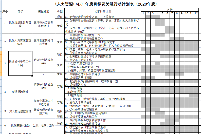 人力资源工作计划表xls超实用